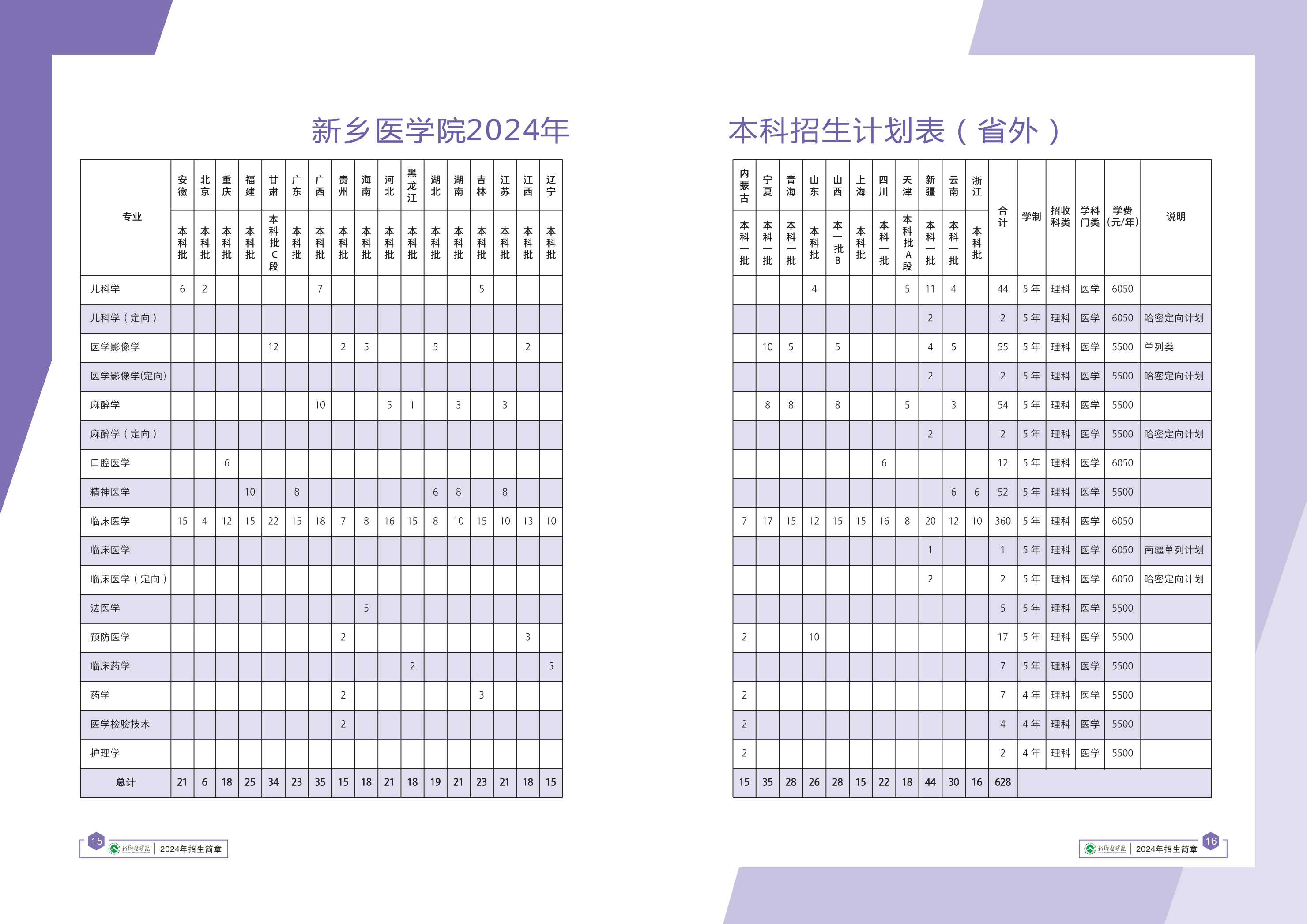 新鄉(xiāng)醫(yī)學(xué)院2024年招生計劃